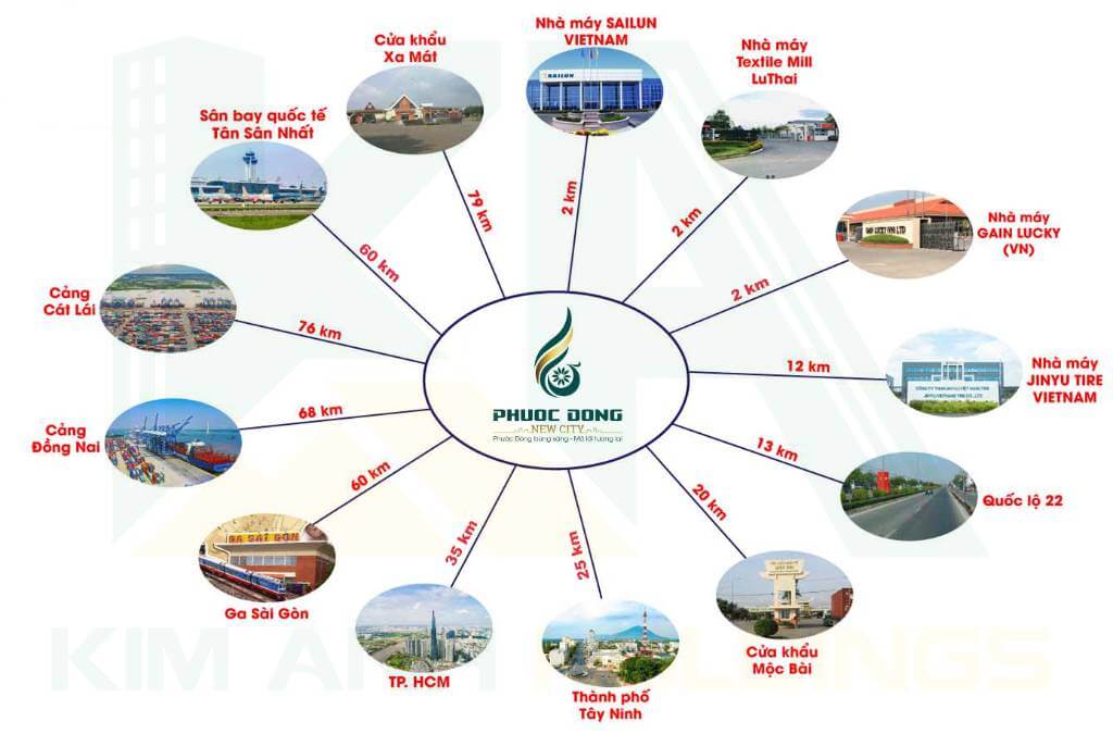 có nên mua Phước Đông New City 2